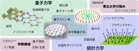 物正|物性理論 — 東京大学理学部物理学科・大学院理学系研究科物理。